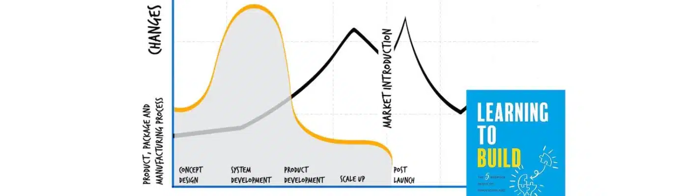 Image of The Learning to Build Book next to a graphic highlighting green line development