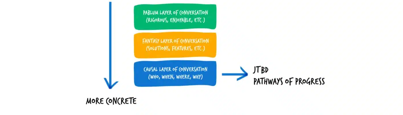 Image to show unpacking the layers of language