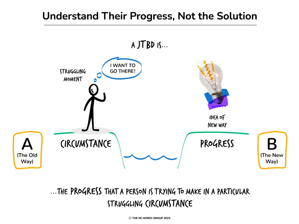 Image showing someone trying to cross a river with the title "Understand their Progress, not the Solution"