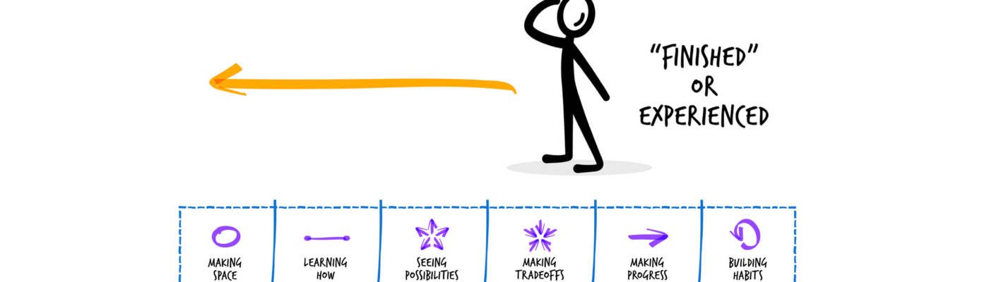 Figure looking left with the buying timeline below