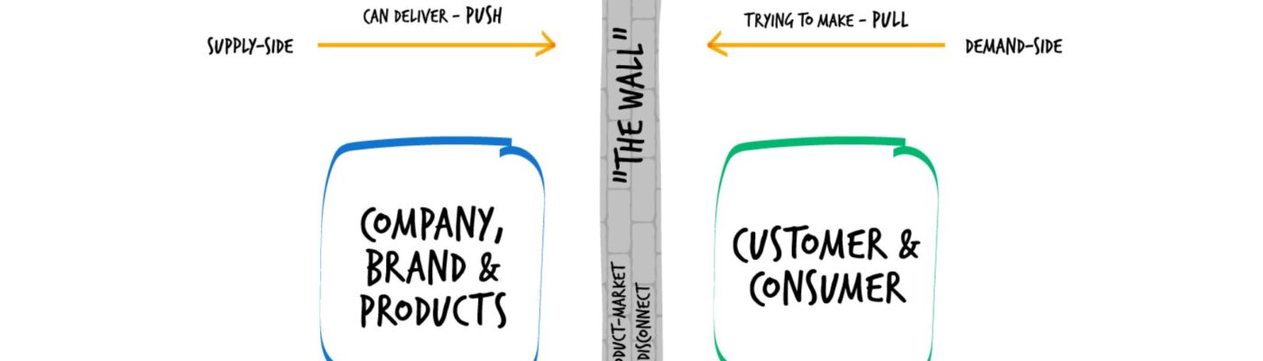 Image to show the two opposing ways to build a product, with supply and demand either side