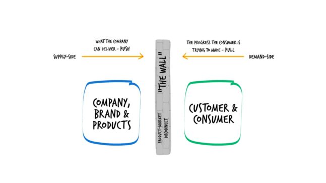 Image to show the two opposing ways to build a product, with supply and demand either side