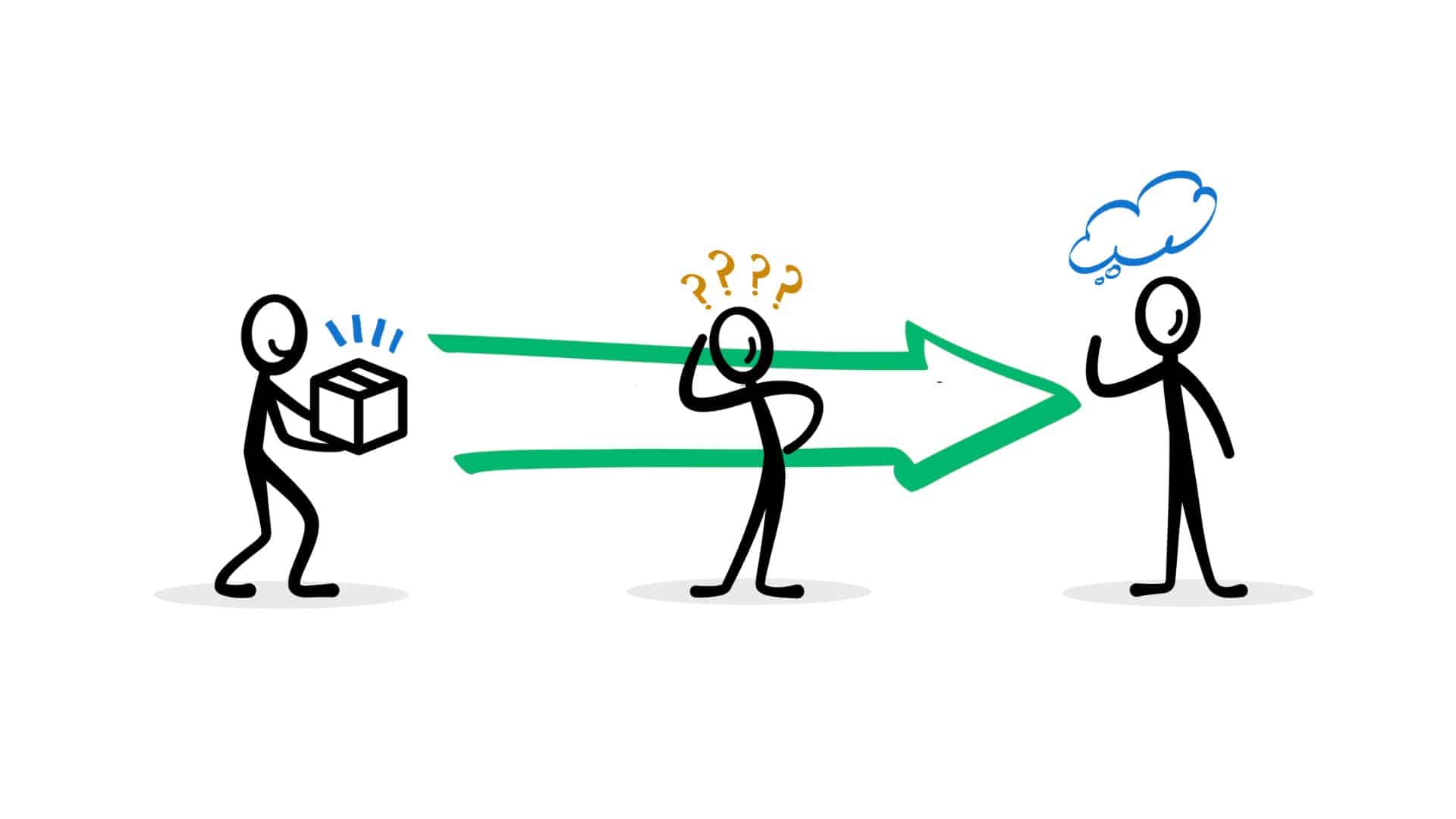 Three images of stick people, created in black with an arrow in green behind them. The first is holding a box, the second has question marks, and the last has a thought bubble - each to demonstrate the concept of impulse purchases