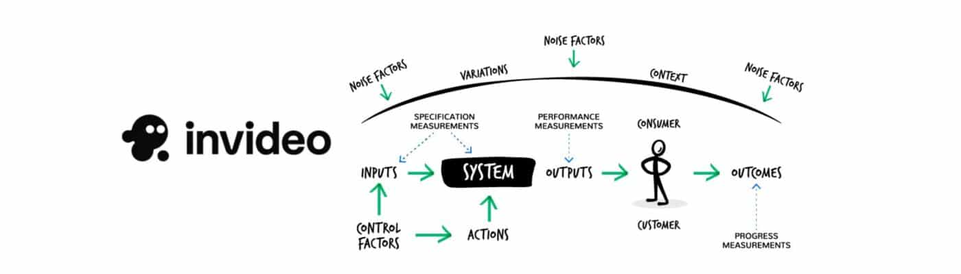 image of invideo logo as well as a description of systems thinking